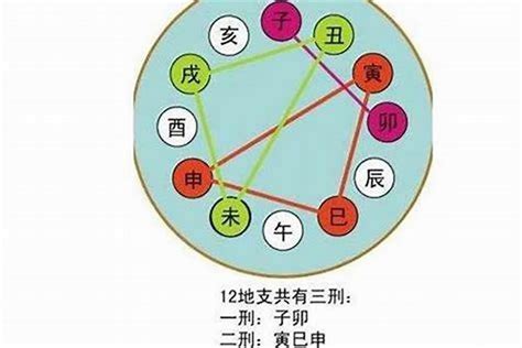 八字地支相沖|地支合沖:命理的關鍵